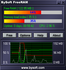 bysoft freeram