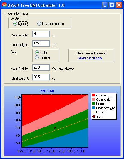 Screenshot of BySoft Free BMI Calculator