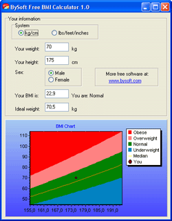 Free BMI Calculator