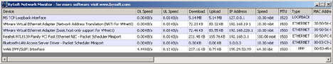 Free Network Monitor